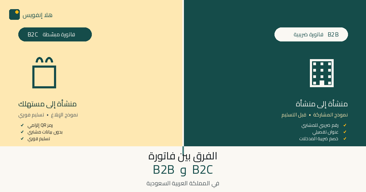 الفرق بين فاتورة B2B و B2C في السعودية