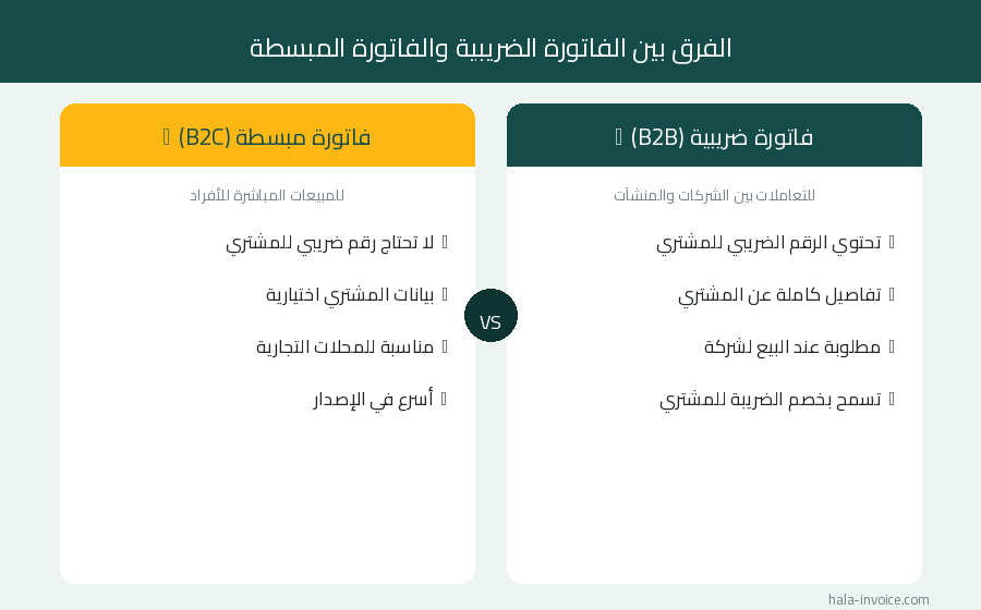 الفرق بين الفاتورة الضريبية والفاتورة المبسطة