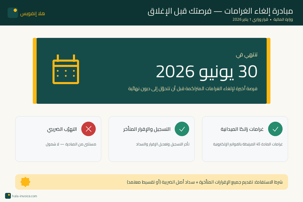 مبادرة إلغاء الغرامات حتى 30 يونيو 2026