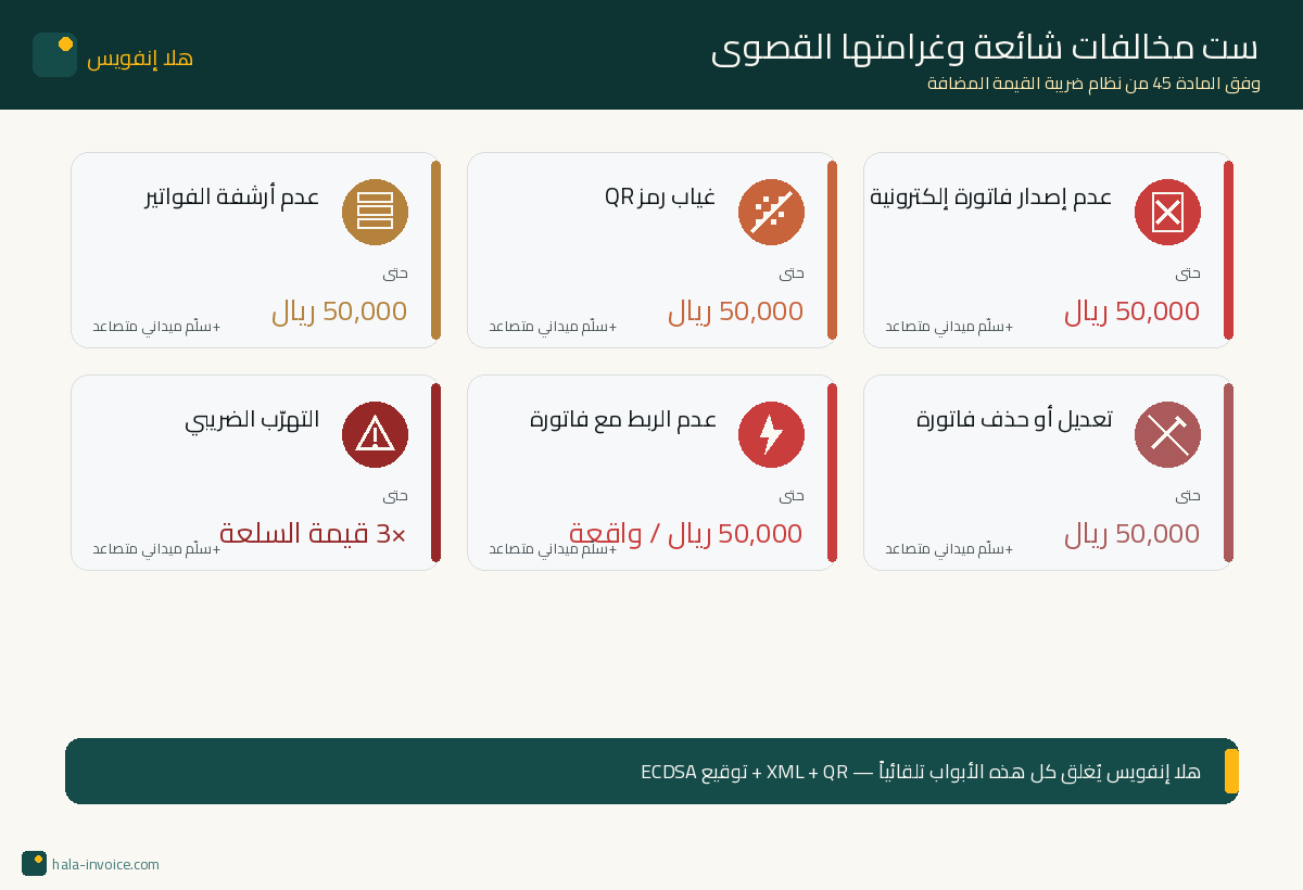 ست مخالفات شائعة وغراماتها القصوى
