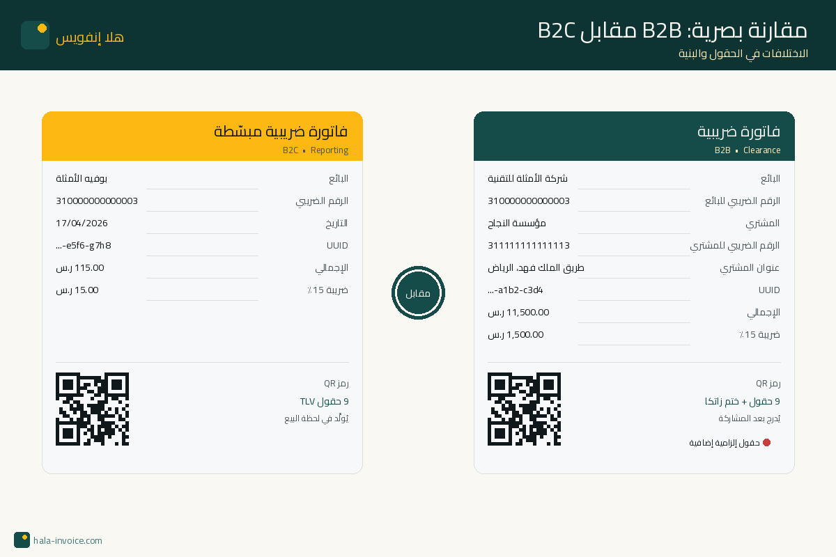 مقارنة بصرية: فاتورة ضريبية مقابل فاتورة ضريبية مبسطة