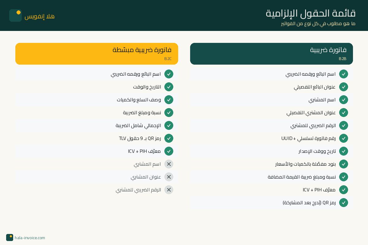 قائمة الحقول الإلزامية لكل نوع فاتورة