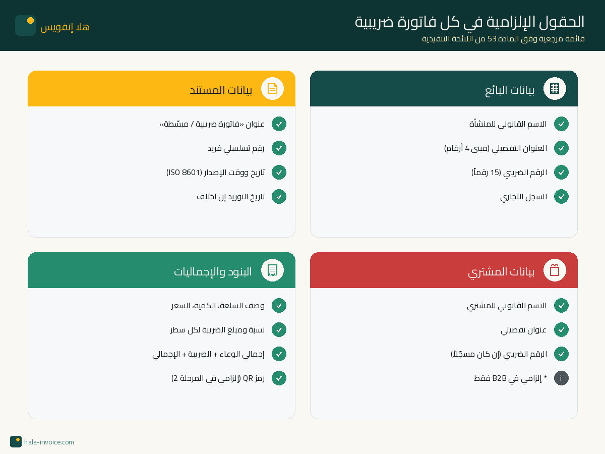 قائمة الحقول الإلزامية في كل فاتورة ضريبية