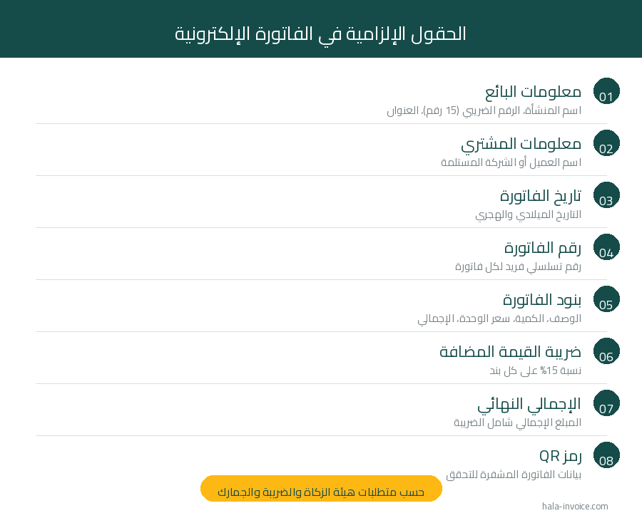الحقول المطلوبة في الفاتورة الإلكترونية حسب ZATCA